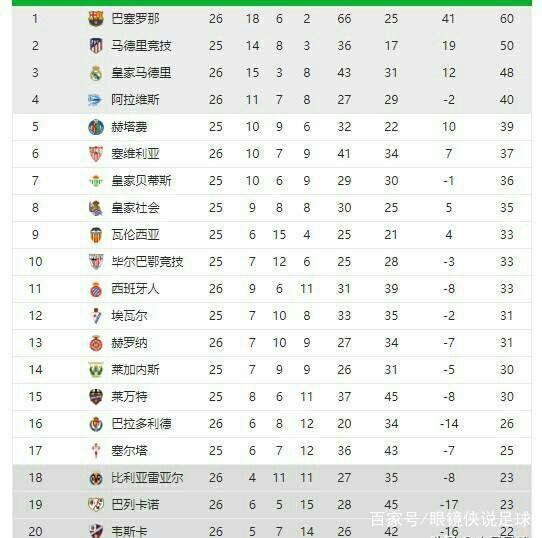 自身形象