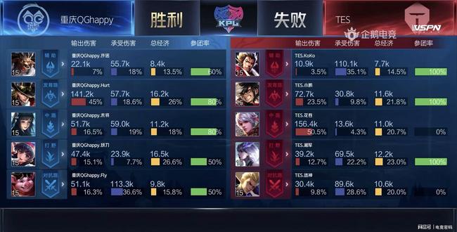 对方创造了 对方创造了